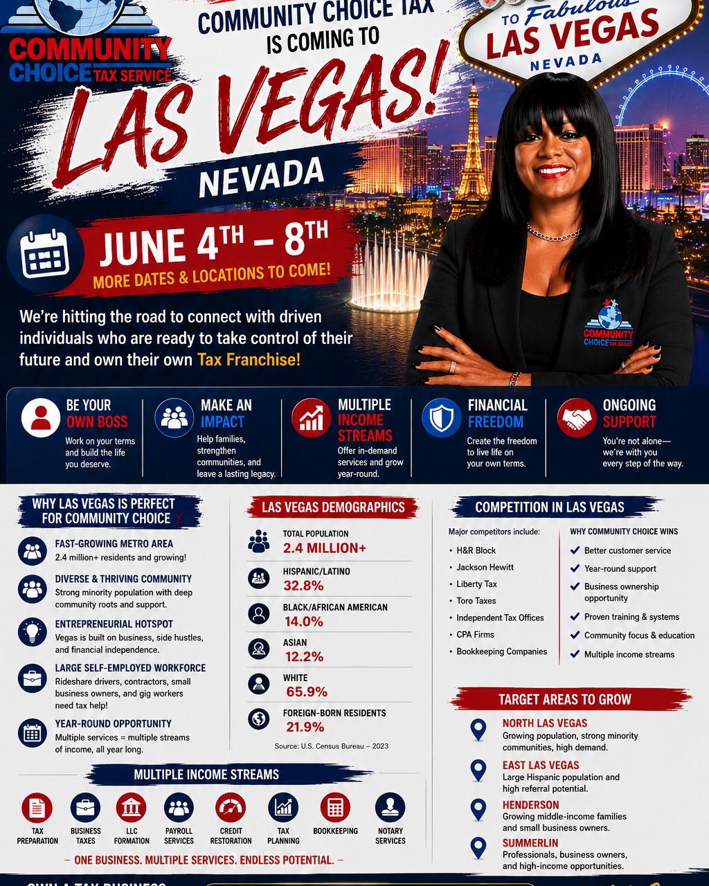 🎰🌟 COMMUNITY CHOICE TAX SERVICE IS COMING TO LAS VEGAS! 🌟🎰

Are you ready to take control of your future and become a Tax Business Owner?

Community Choice Tax Service is expanding, and we're looking for serious, motivated individuals who are interested in building a profitable tax business with proven systems, training, support, and unlimited growth potential.

💼 Benefits of Becoming a Tax Business Owner:
✅ Be Your Own Boss
✅ Multiple Income Streams
✅ Financial Freedom
✅ Proven Systems & Training
✅ Ongoing Support
✅ Make an Impact in Your Community
✅ Build Generational Wealth

📍 LAS VEGAS, NEVADA
📅 More Dates & Locations Coming Soon!

📩 DM us for location details.
📞 Call or Text: 855-528-0048

👇 HELP US SPREAD THE WORD 👇

👍 LIKE this post
🔄 SHARE with your network
👥 TAG someone who wants to own their own Tax Franchise
❤️ FOLLOW our page for updates on upcoming cities and tour dates

This could be the opportunity that changes your future!

#CommunityChoiceTaxService #TaxBusinessOwner #TaxFranchise #LasVegas #Entrepreneurship #BusinessOwnership #FinancialFreedom #BeYourOwnBoss #MultipleIncomeStreams #GenerationalWealth #SmallBusinessOwner #TaxProfessional #CommunityChoice #LegacyBuilding #BusinessOpportunity #TaxIndustry #FollowUs #ShareThisPost